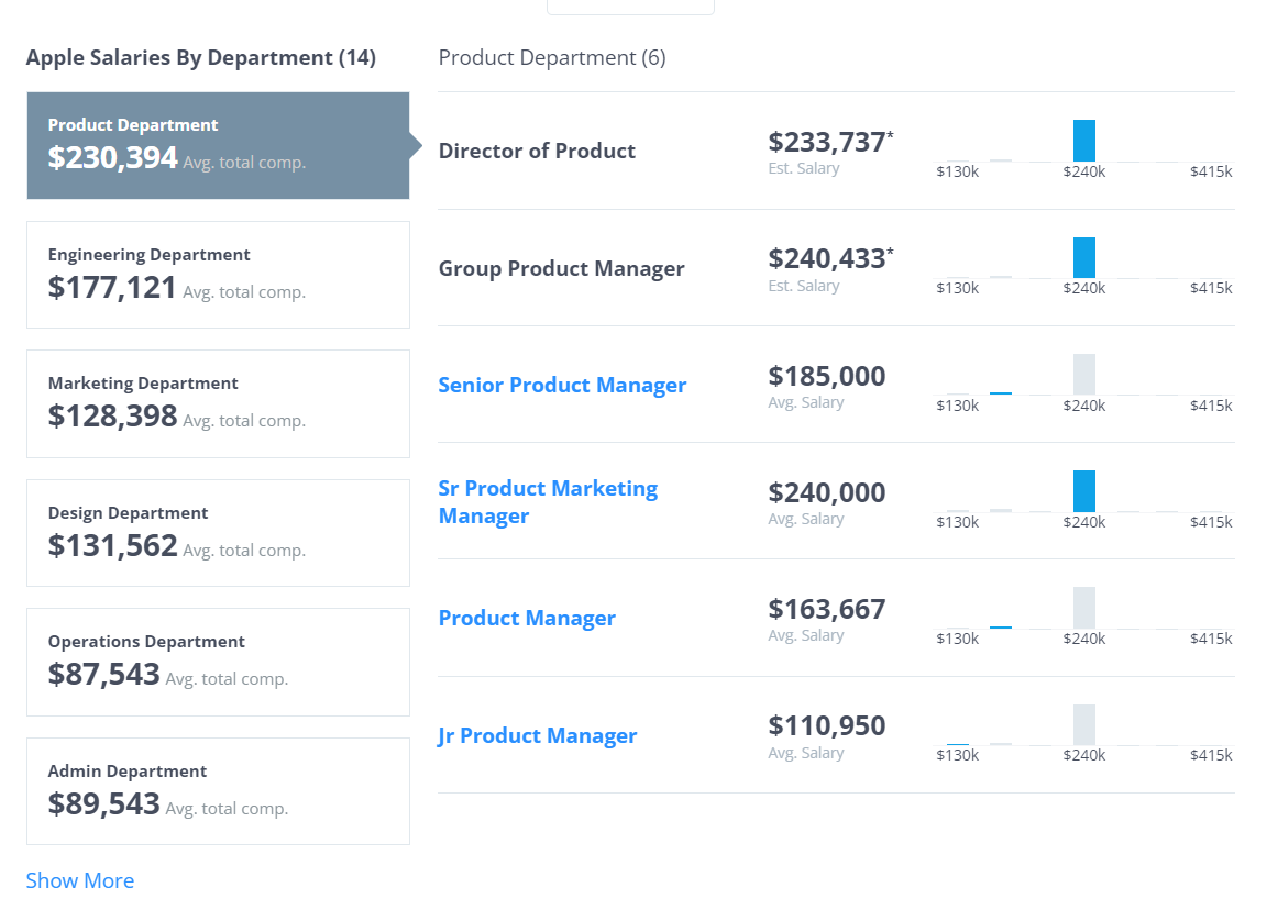 Companies-Salary-Averages