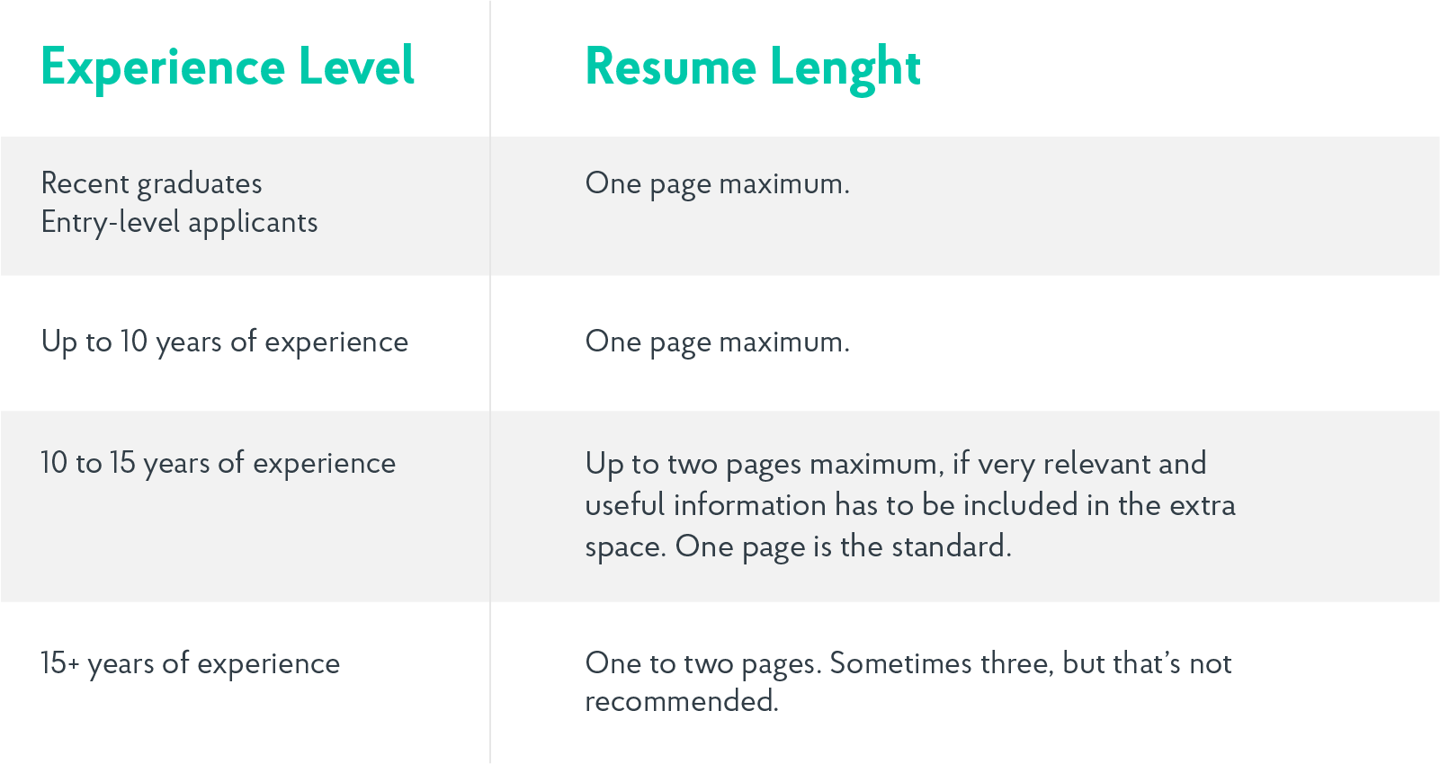 ideal length for a resume