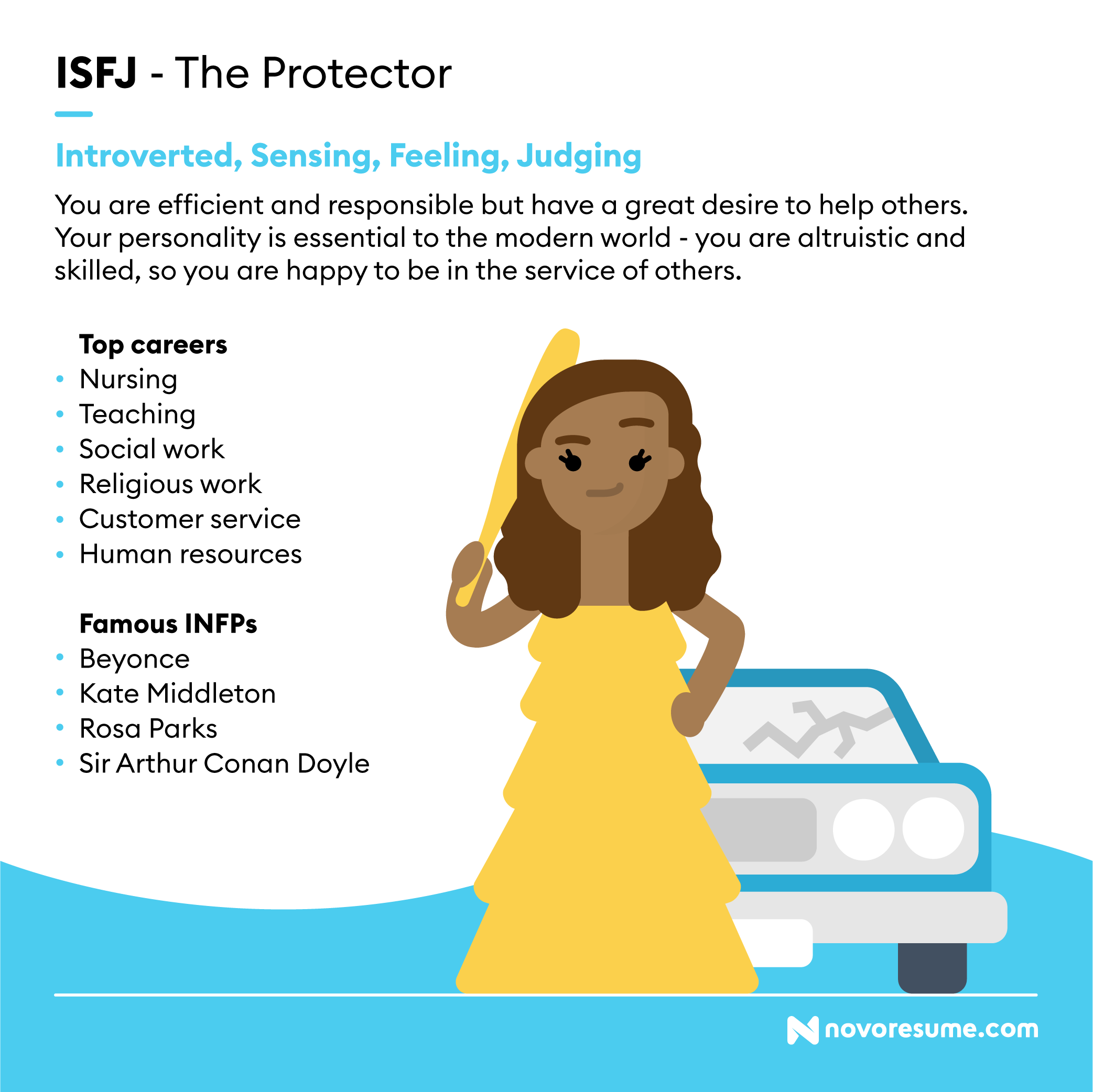 ISFJ The Protector