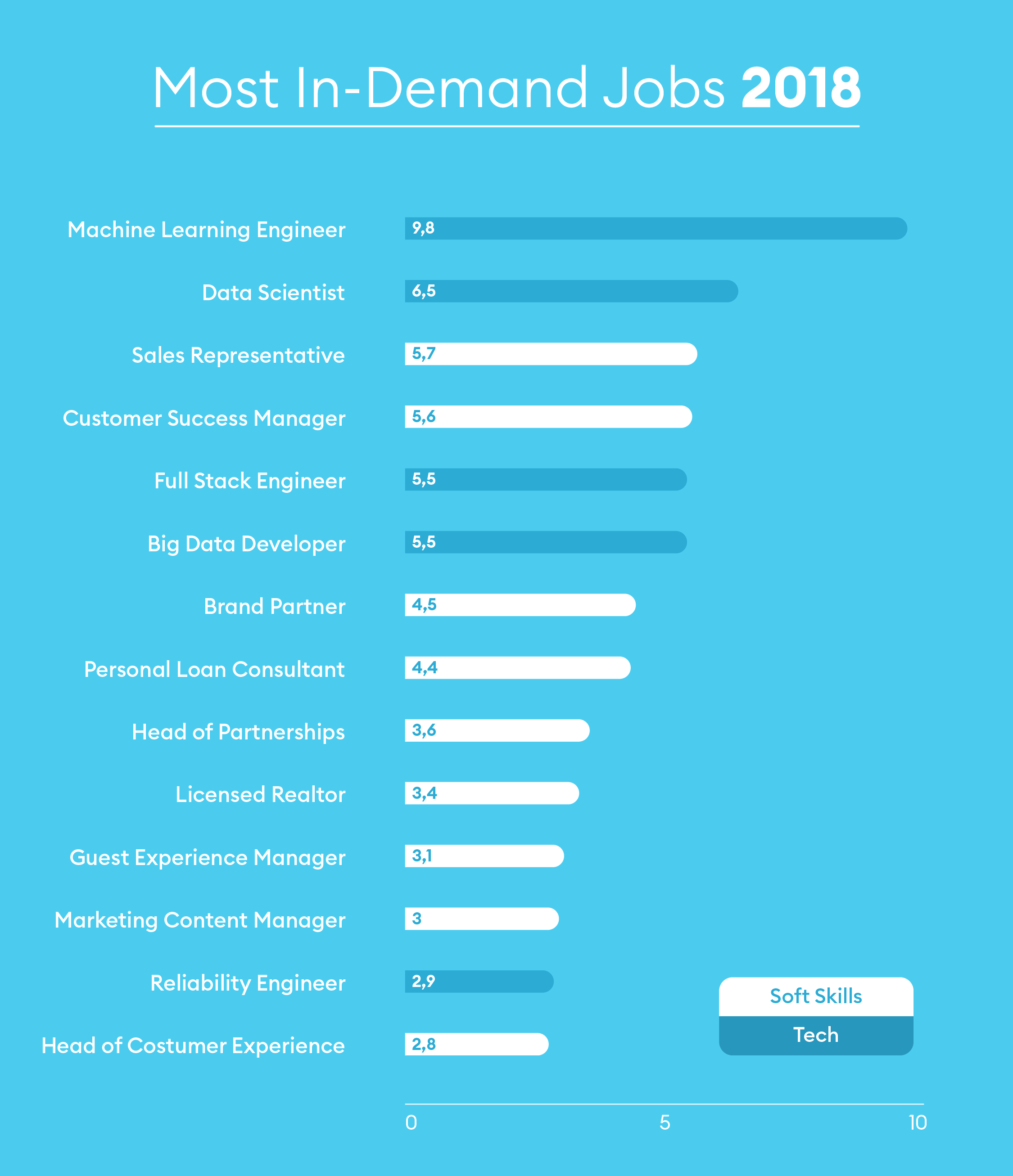 most in demand jobs silicon valley