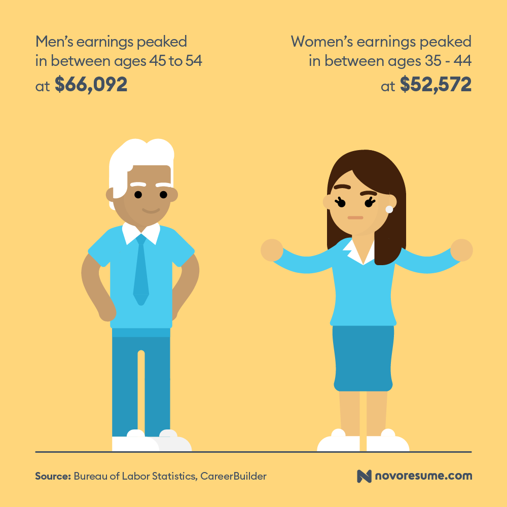 pay gap statistic usa 2020