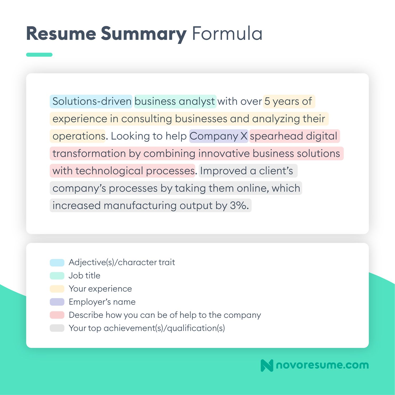 resume summary formula