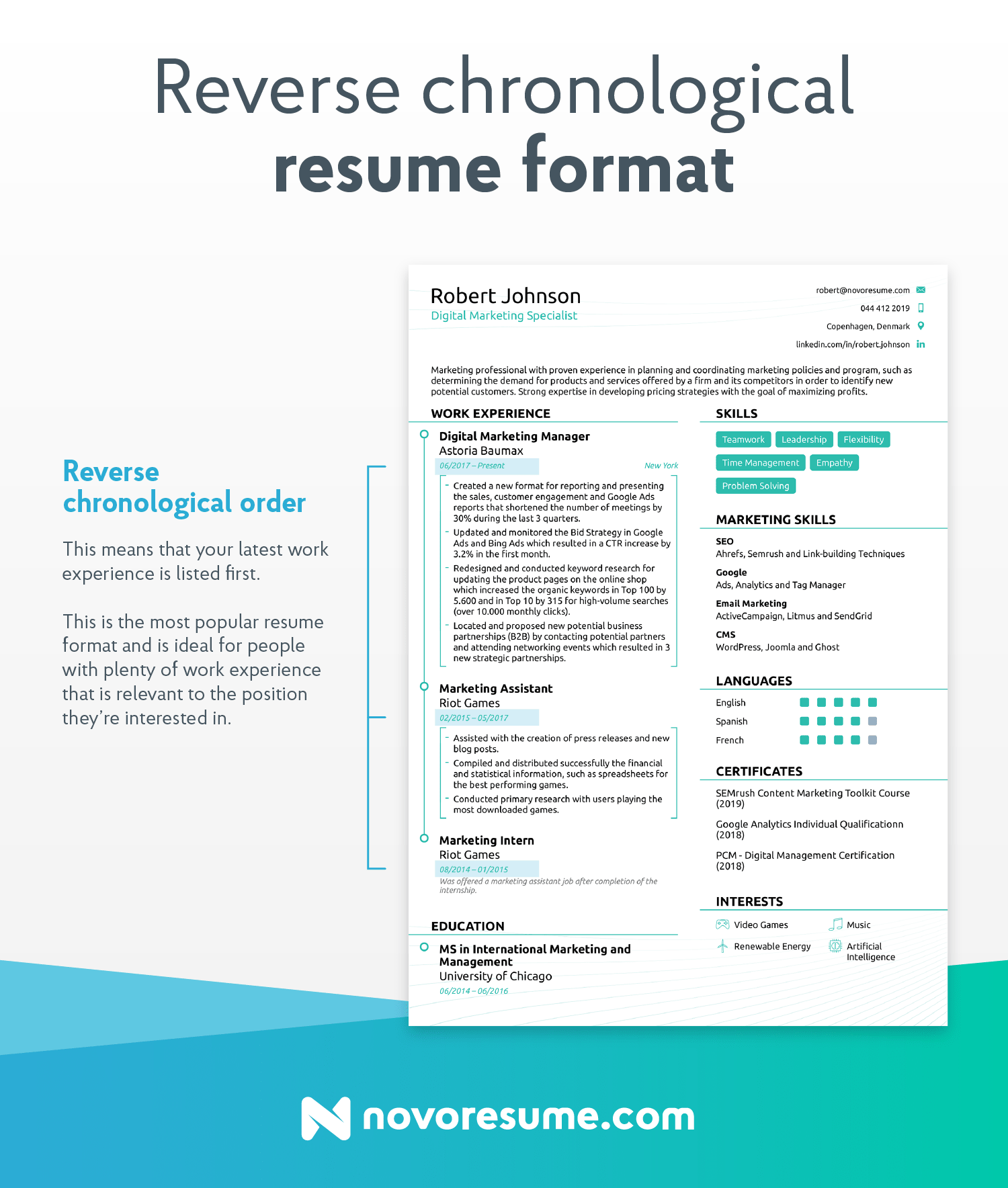 reverse chronological format business analyist