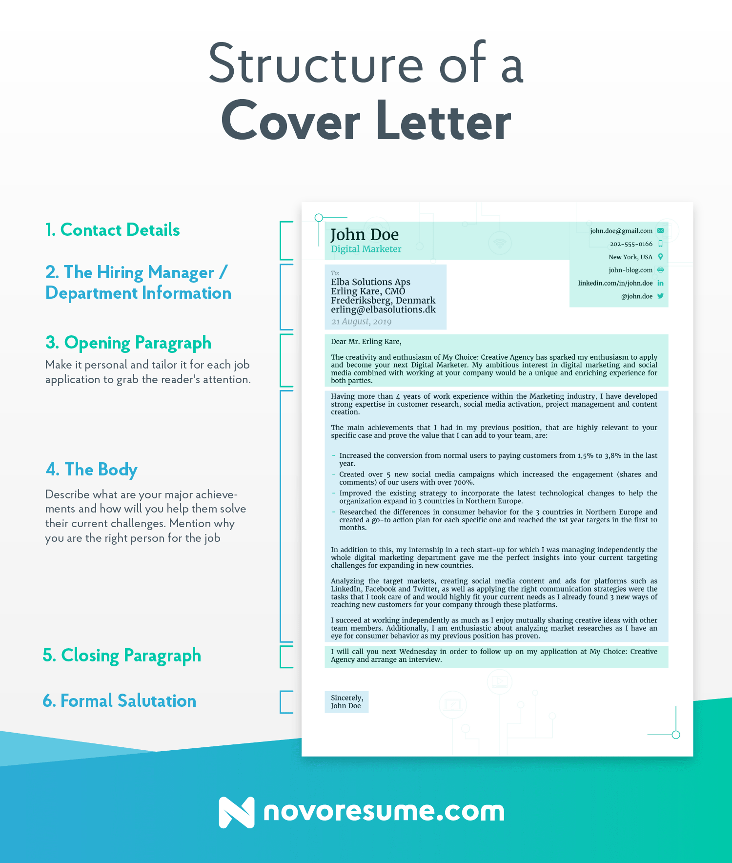 structure of a cover letter